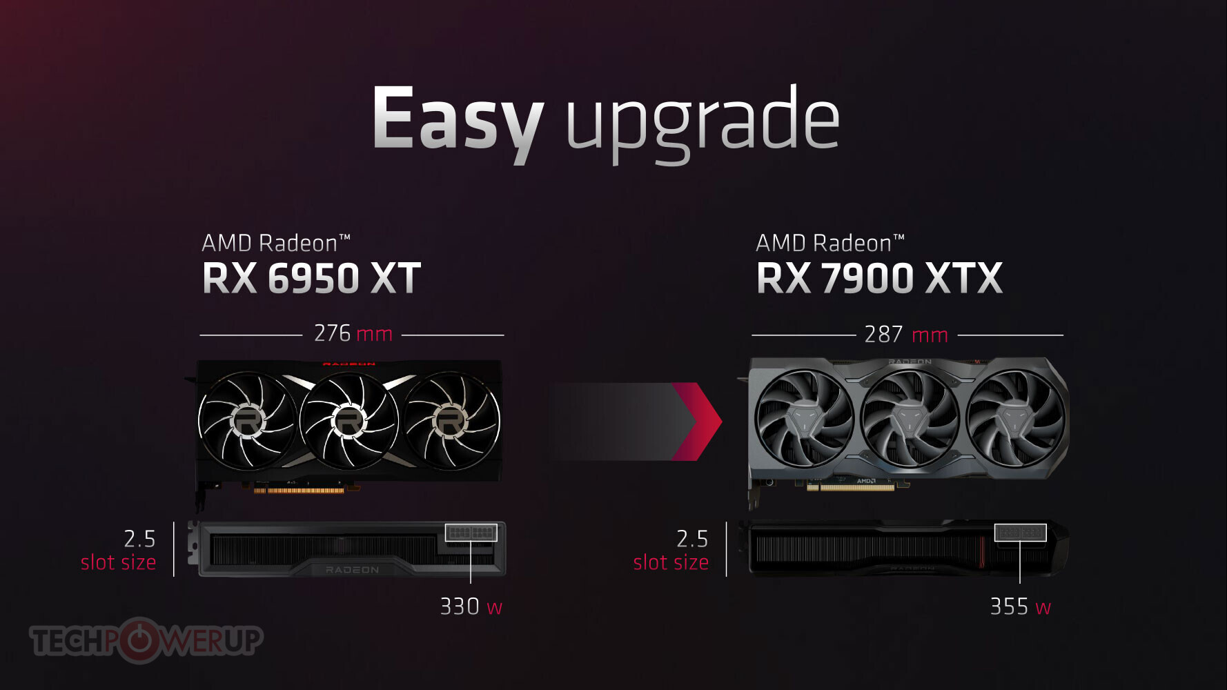 AMD Radeon RX 7900 XTX Performance Claims Extrapolated, Performs Within  Striking Distance of RTX 4090
