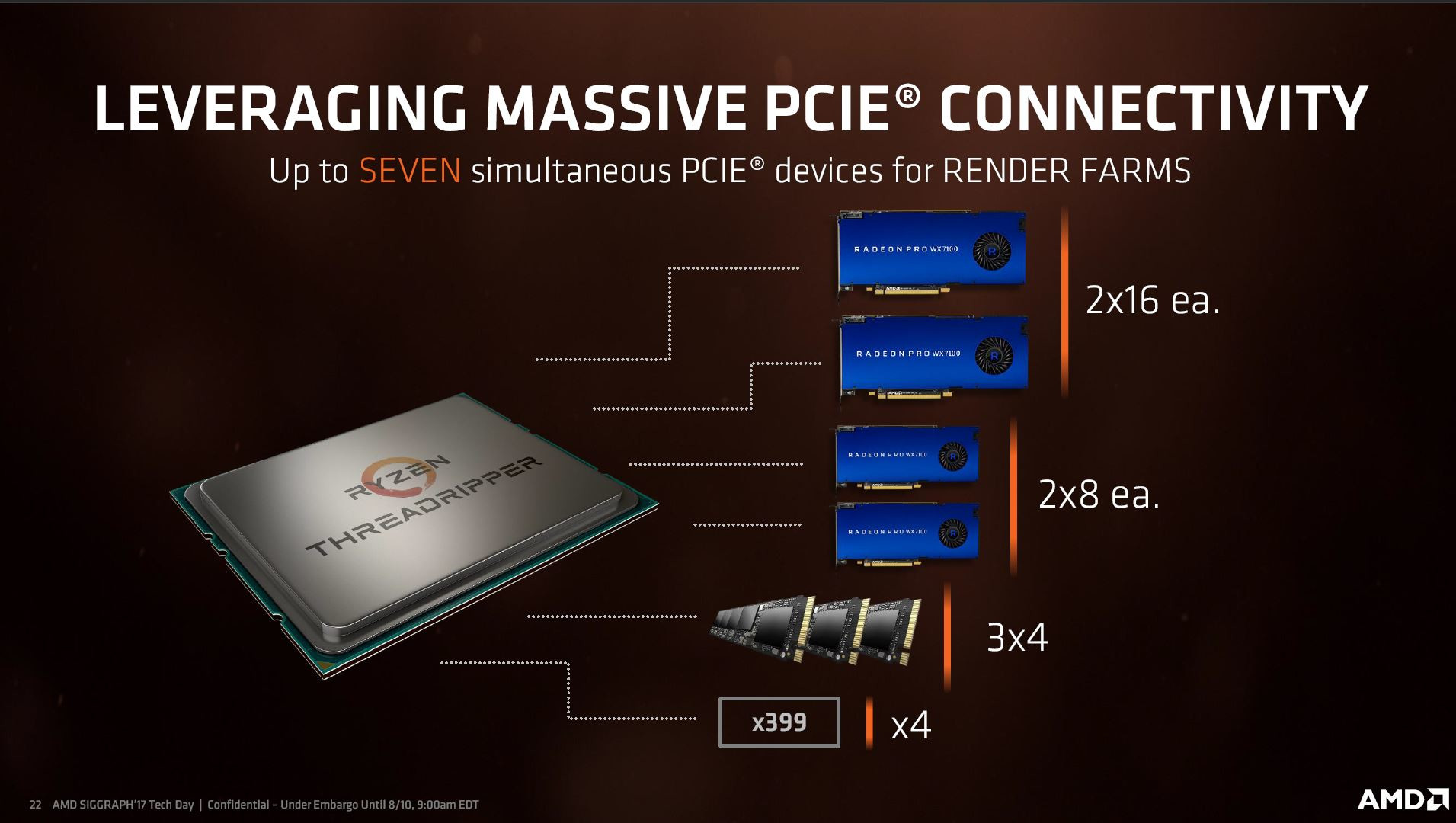 Igfx peg pci что выбрать