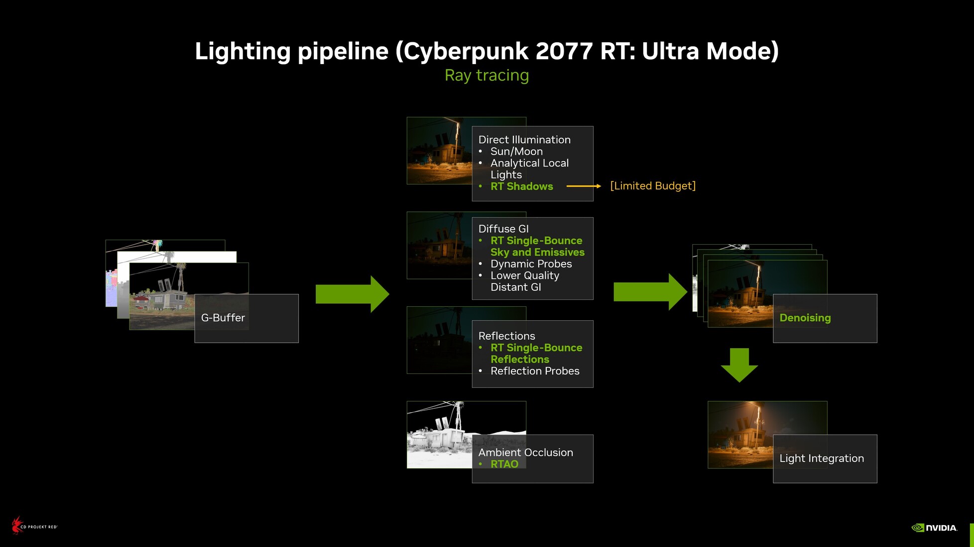 Cyberpunk 2077 To Showcase Truly Next-Gen RTX Path Tracing as part of RT:  Overdrive Mode in GDC Presentation