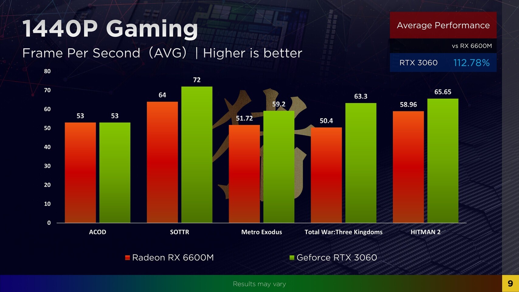 Amd Radeon Rx M Tested Compared With Geforce Rtx Laptop Gpu Techpowerup