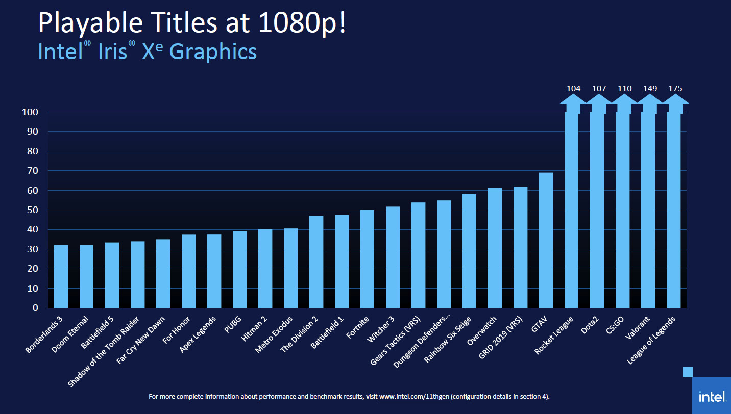 Intel iris xe graphics что за карта