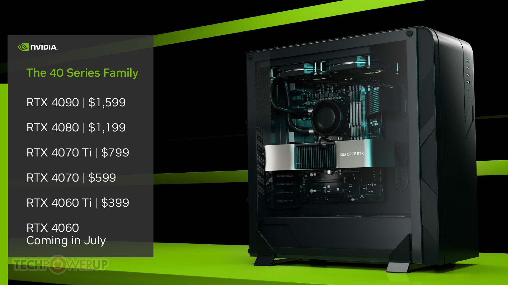 GALAX Announces its GeForce RTX 40 Series Graphics Card Family