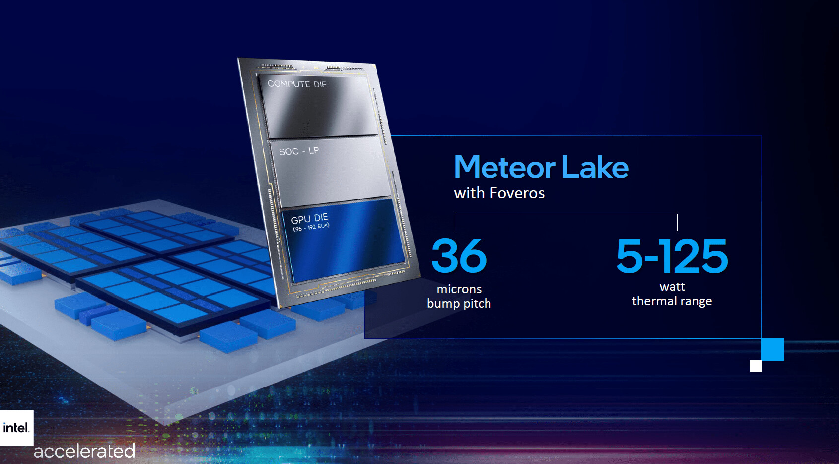 Intel Core Meteor Lake Confirmed NOT Coming to Desktops, Only AIOs and  Mini PCs