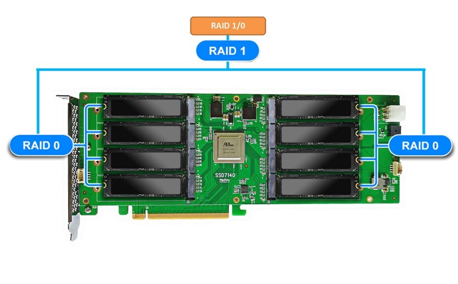 Highpoint Announces SSD7540 8-port M.2 RAID Card | TechPowerUp