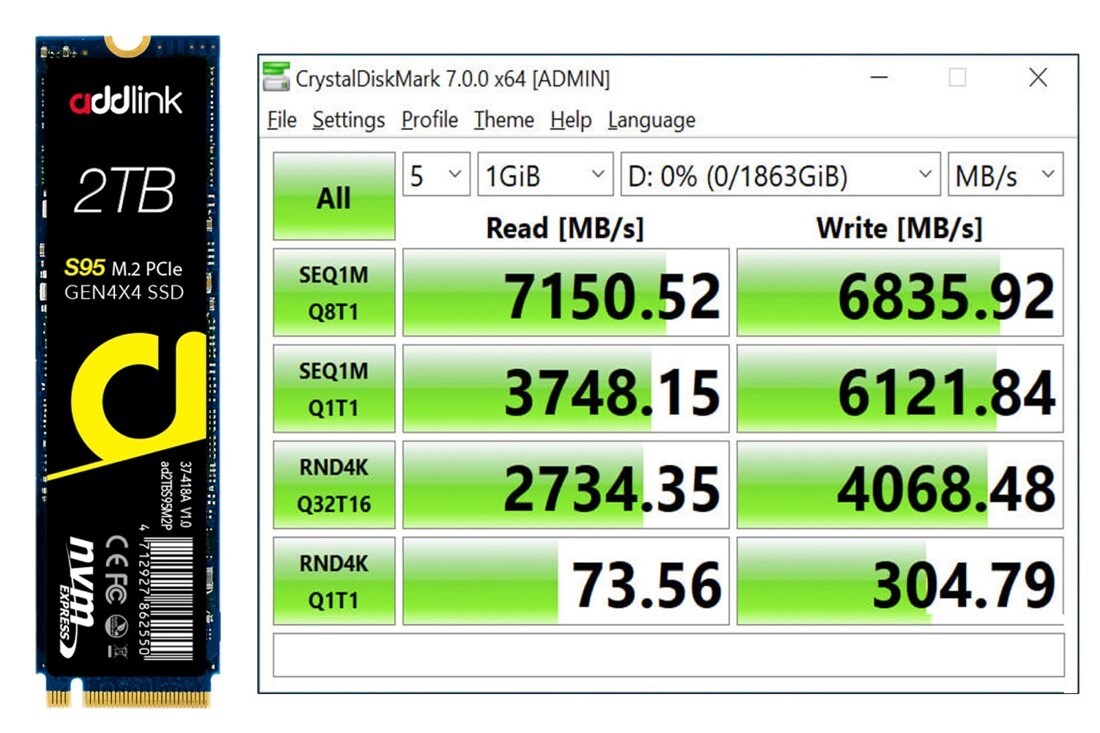 Sabrent Rocket X5 PCIe Gen5 SSDs hits 14 GB/s read speed