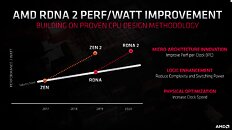 AMD RDNA2 Performance per Watt