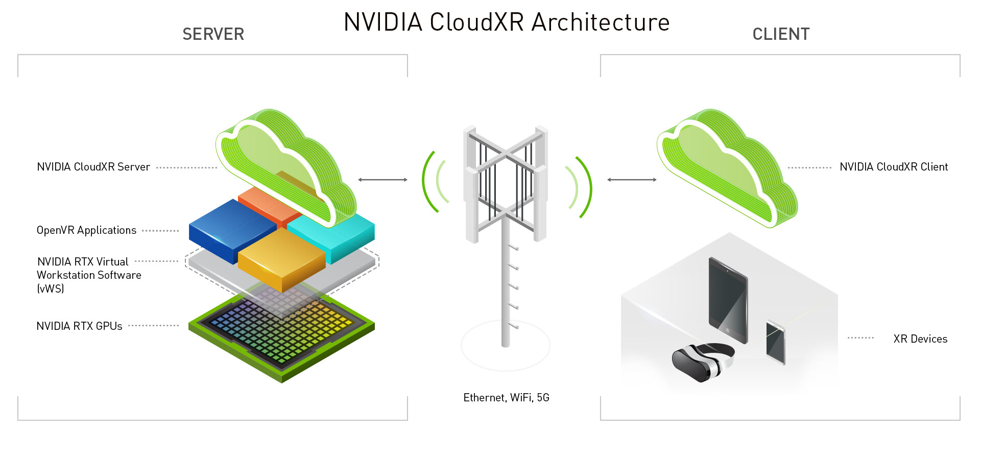 Nvidia vmware. NVIDIA виртуальная машина. GEFORCE облако. Дополненная реальность стриминг из облака. XR технология пример.