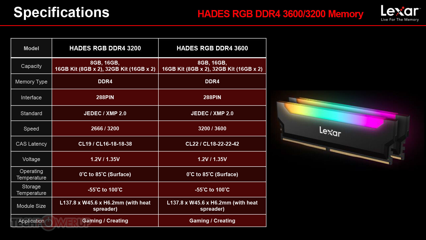 Lexar Thor DDR4 RAM 16GB Kit (8GB x 2) 3200 MHz, DRAM 288-Pin