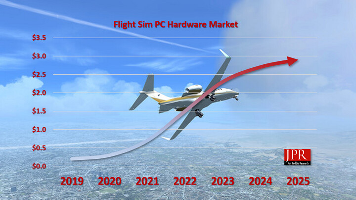 Microsoft Flight Simulator 2024 announced, but will they continue the  10-year support plan for MSFS 2020?