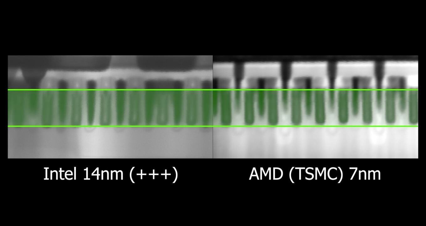 Intel 14 nm Node Compared to TSMC's 7 nm Node Using Scanning Electron ...