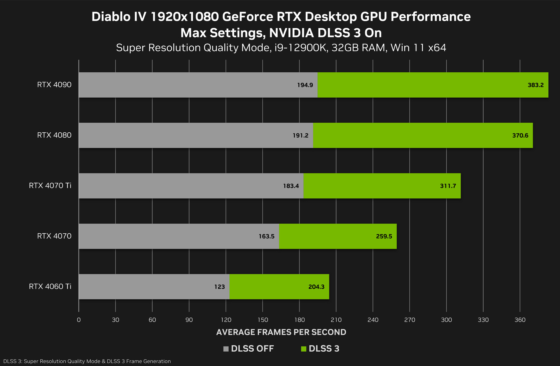 Nvidia reflex rust что это фото 17