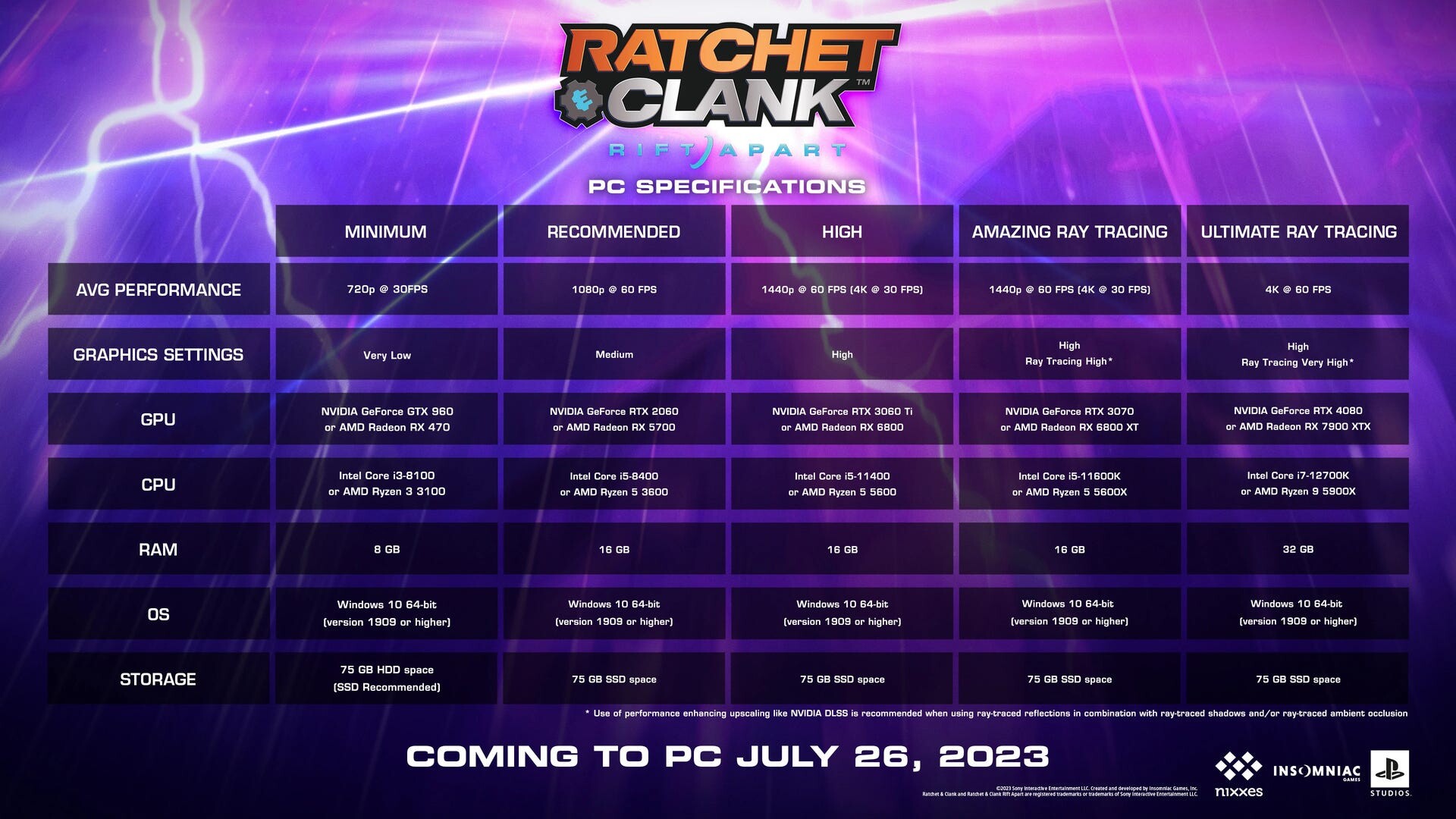 Ratchet & Clank: Rift Apart - Playstation 5 : Target