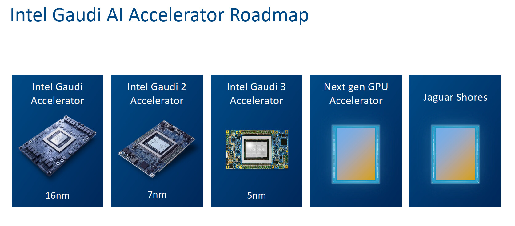 "Jaguar Shores" is Intel's Successor to "Falcon Shores" Accelerator for AI and HPC