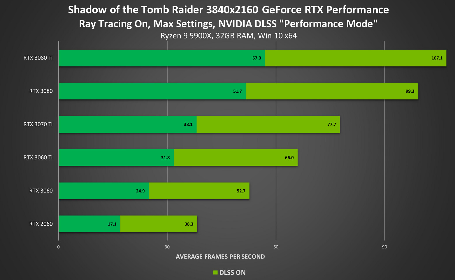 NVIDIA DLSS Gets Ported To 10 Additional Titles, Including The New Back ...