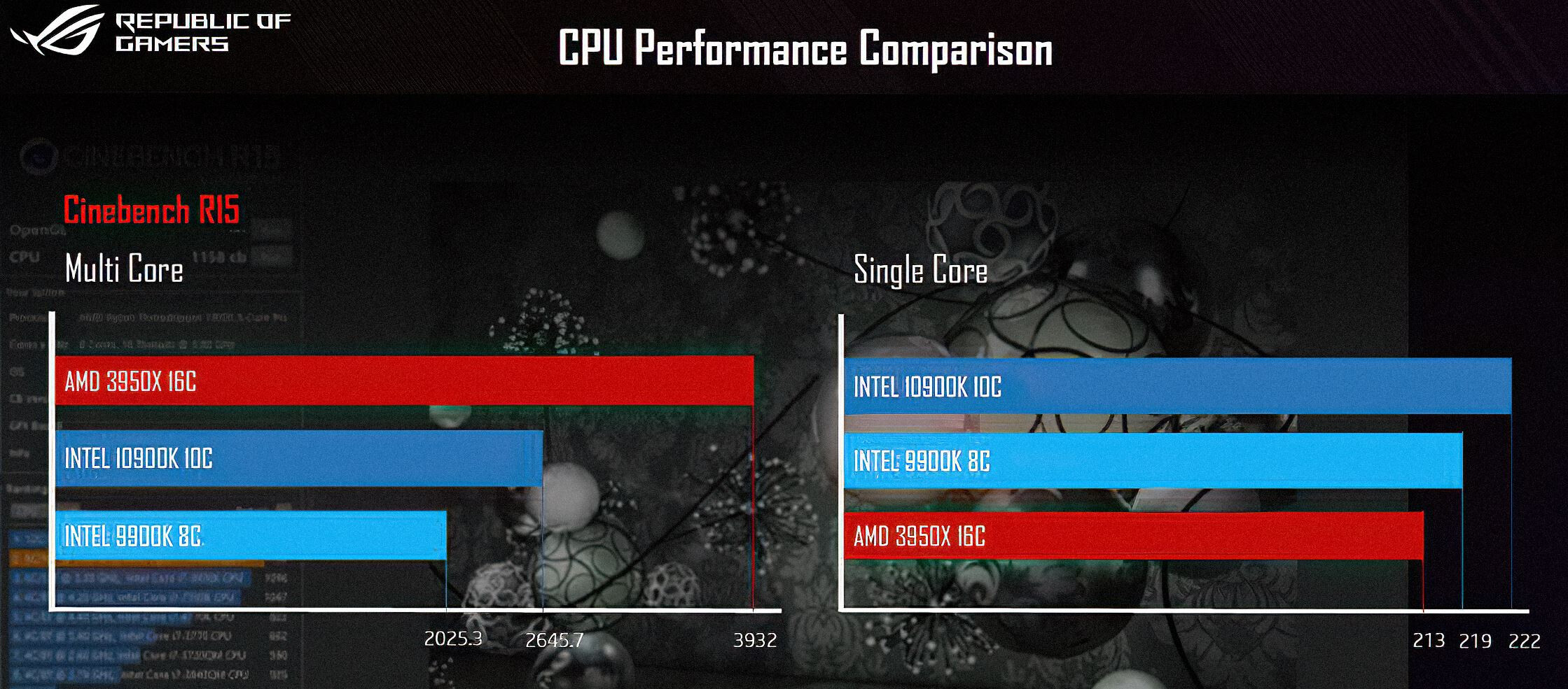 Intel Core i9-10900 sample's pedestrian results on Cinebench R15 and  Cinebench R20 won't trouble AMD's Ryzen 9 3900X -  News