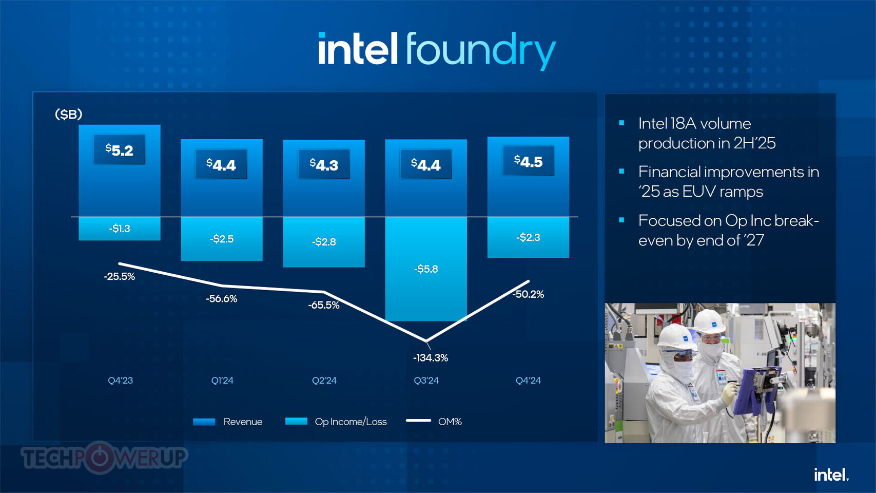 Intel's New CEO Lip-Bu Tan Reaffirms "World-Class Foundry" Vision, Casting Doubt on Spinoff Rumors