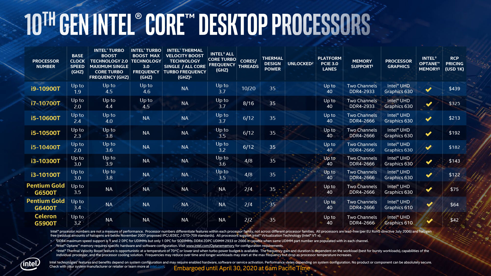  Intel® Core™ i7-10700F Desktop Processor 8 Cores up to 4.8 GHz  Without Processor Graphics LGA1200 (Intel® 400 Series chipset) 65W :  Everything Else