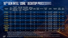 10th Gen Intel Core Desktop Comet Lake Lineup