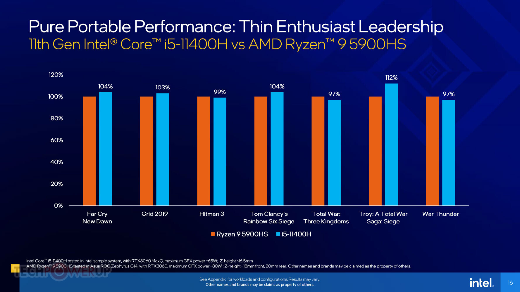 Intel Core i9-11950H Processor - Benchmarks and Specs -   Tech
