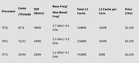 AMD 2nd generation EPYC CPUs