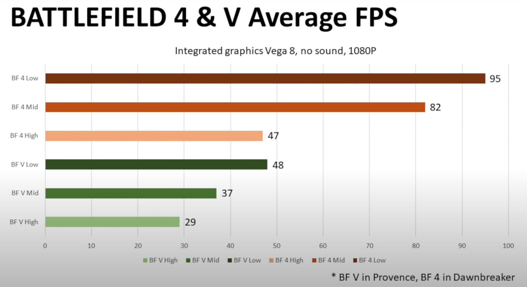 Battlefield 4 Premium Edition Gameplay AMD R9 270X Max Settings dx 11.2  Ultra 4x Antialiasing 