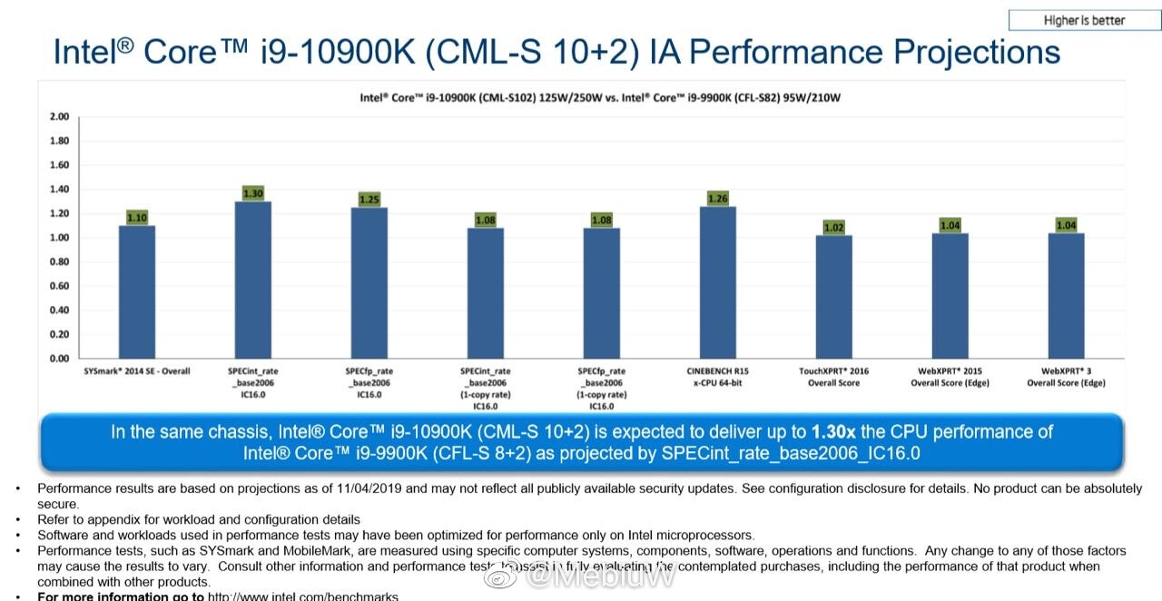 Multi-chip Intel Core i9-11900K Overclocking Review: Four Boards, Cryo  Cooling