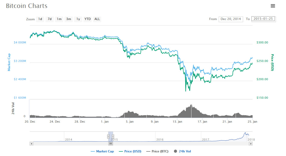 cryptocurrency sat meaning