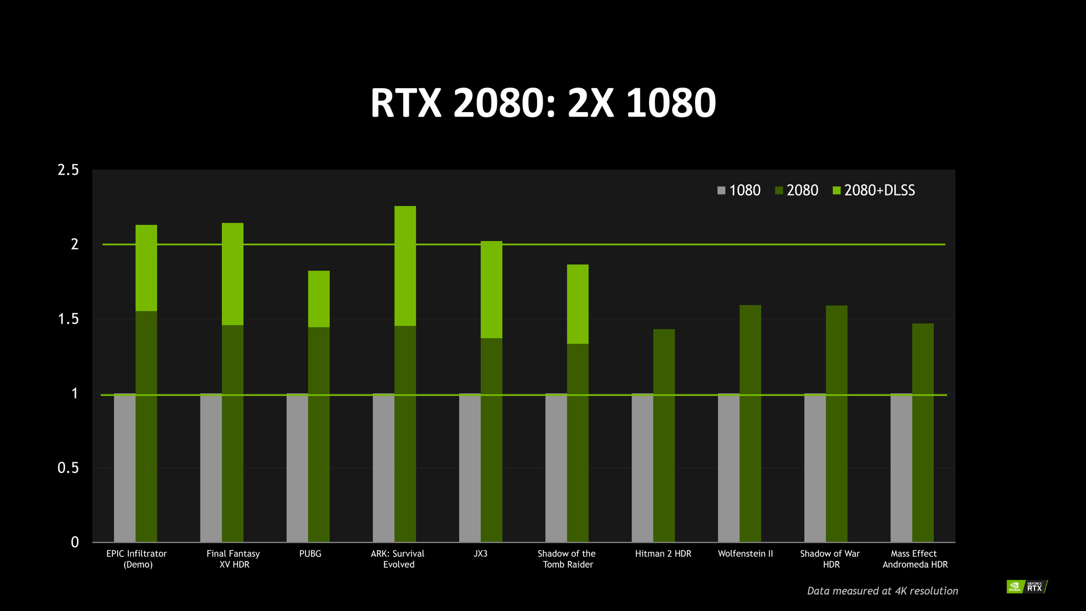 RTX 2080 vs GTX 1080