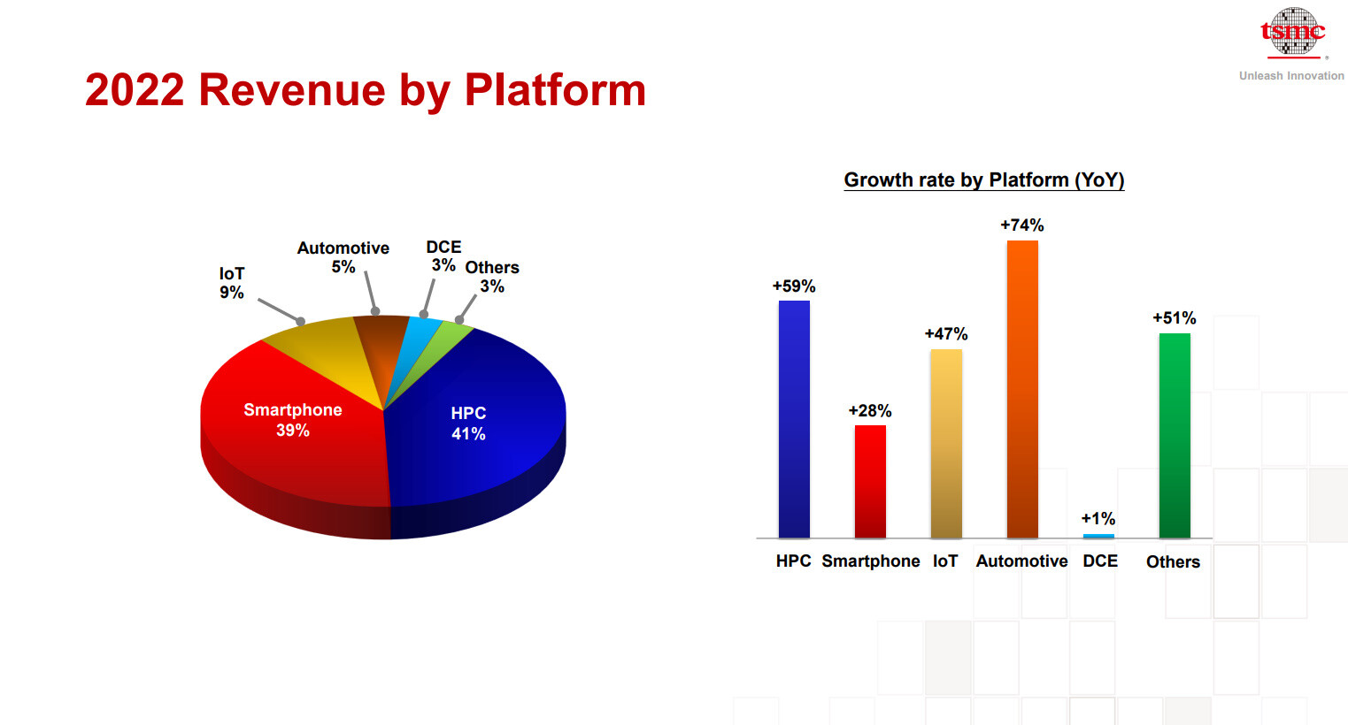 TSMC Announces Fourth Quarter 22 Results TechPowerUp