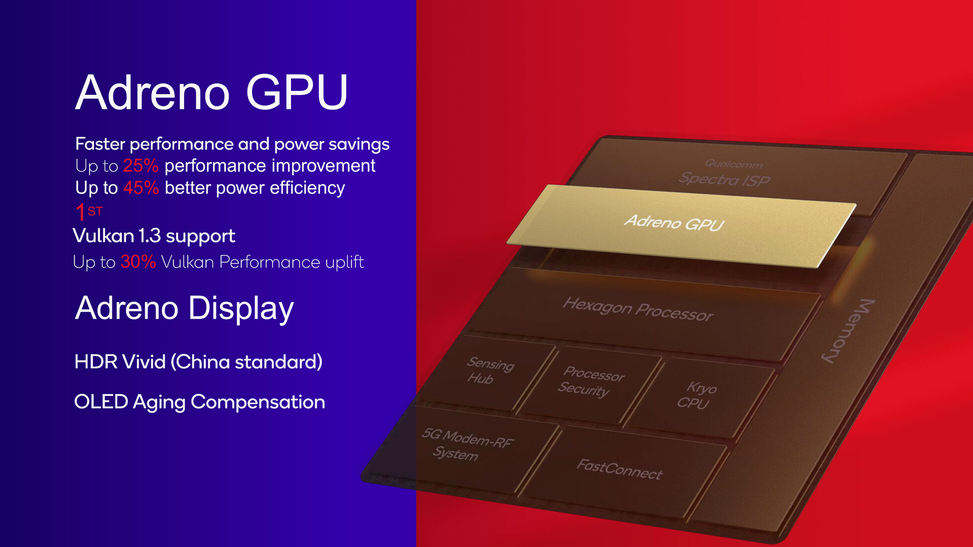 Snapdragon 8 Gen 3 GPU Could be 50% More Powerful Than Current Gen