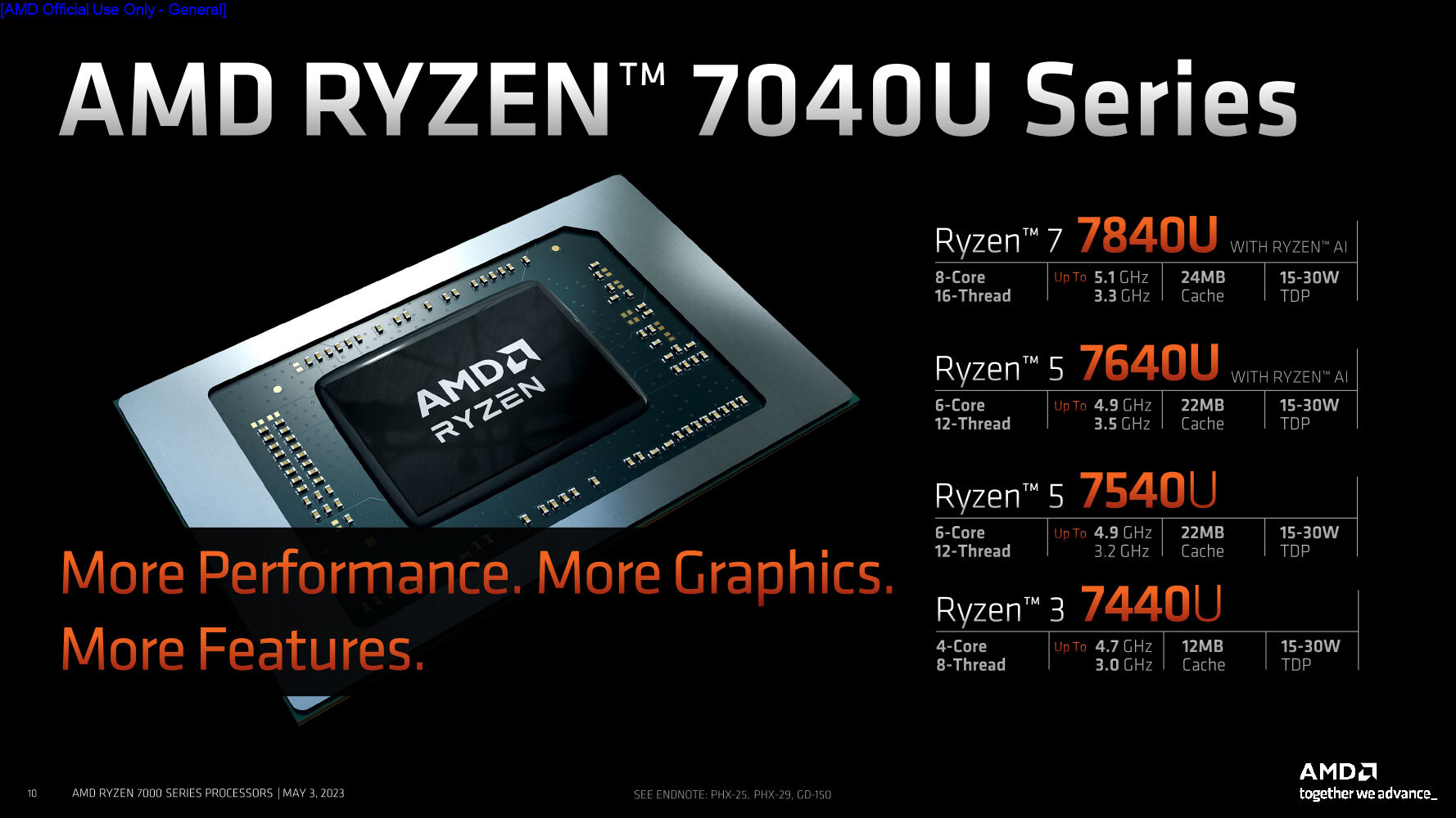 Ultra-small MiniPC with 8-core Ryzen 7 7840U is set to launch