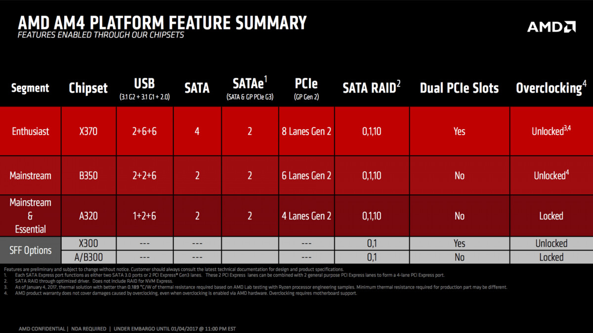 [情報] AMD正開發讓300系主版支援Ryzen 5000系