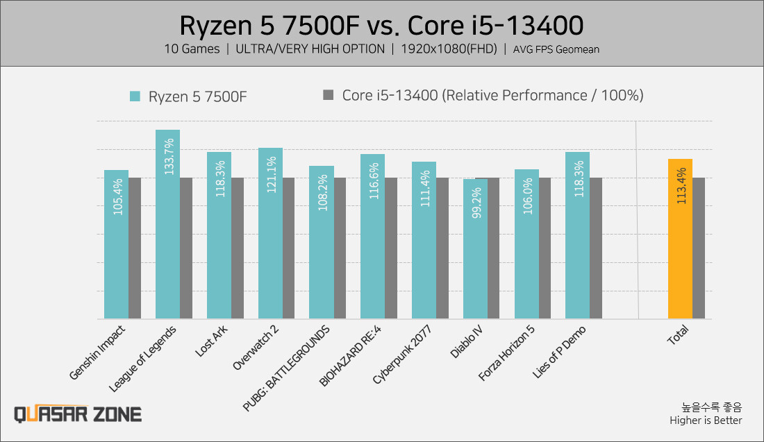 AMD Ryzen 5 7600 Specs  TechPowerUp CPU Database