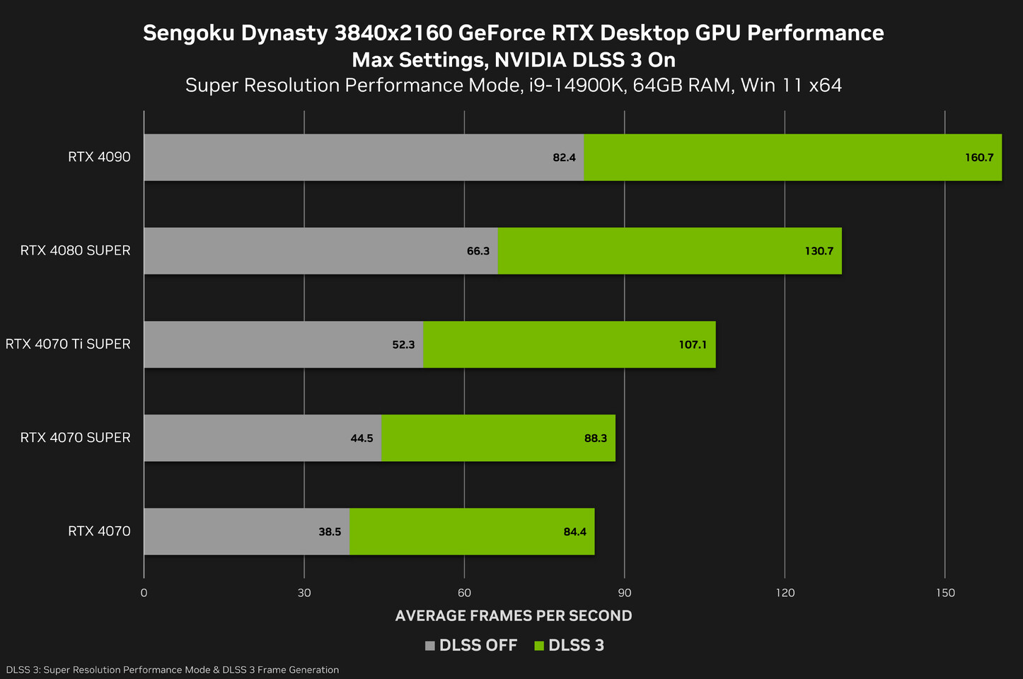 График nvidia