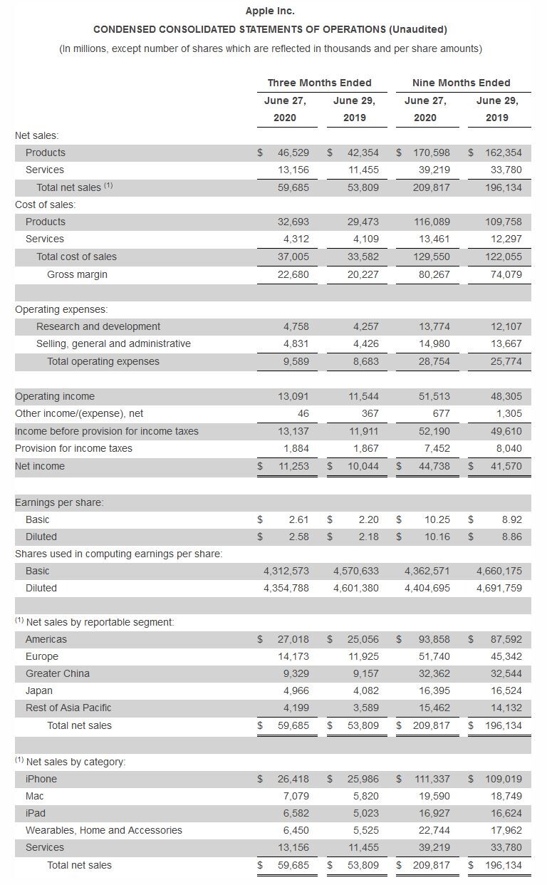 Apple Reports Third Quarter Results | TechPowerUp