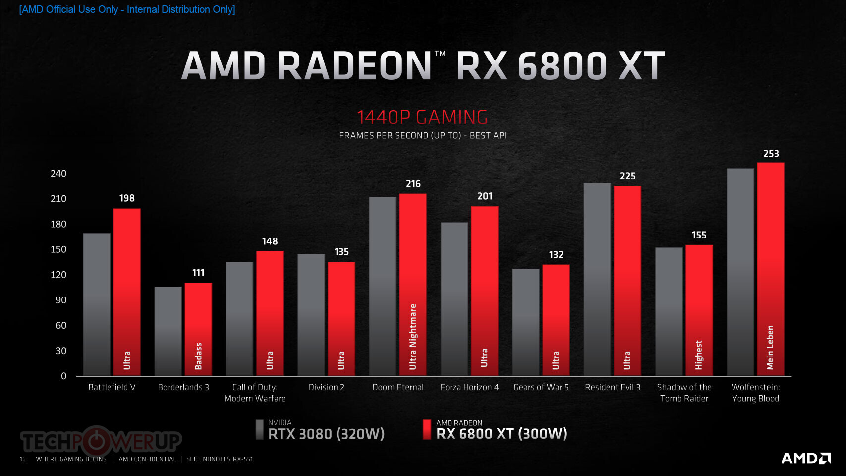 2023 Gaming Tests: RX 6800 XT vs RTX 3070 Ti - Which GPU is More