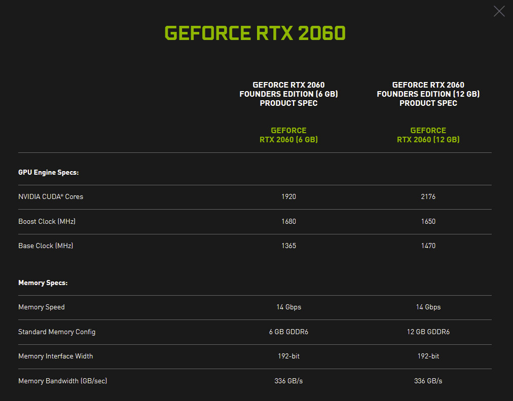 NVIDIA GeForce RTX 2060 12GB Has CUDA Core Count Rivaling RTX SUPER | TechPowerUp