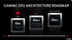 AMD GPU Architecture Roadmap RDNA2 RDNA3