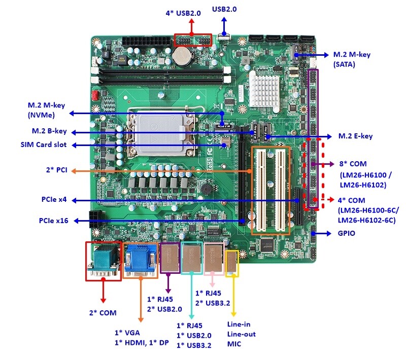 Jetway Announces the LM26 Socket LGA1700 Motherboard | TechPowerUp