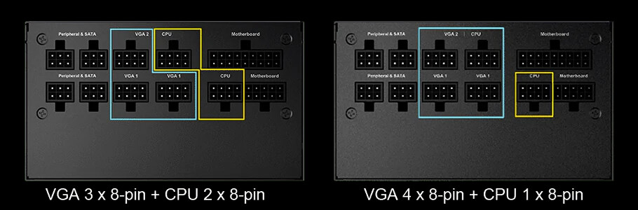 MSI se lance dans les alimentations PC RTX 3000 Ready avec les MPG GF