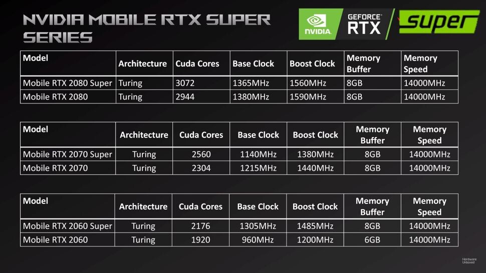 NVIDIA GeForce RTX 2060 SUPER Mobile 
