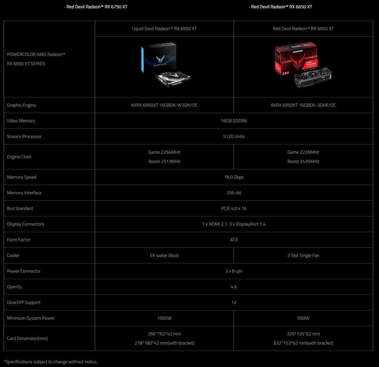 PowerColor Radeon RX 6950 XT 16GB Red Devil 