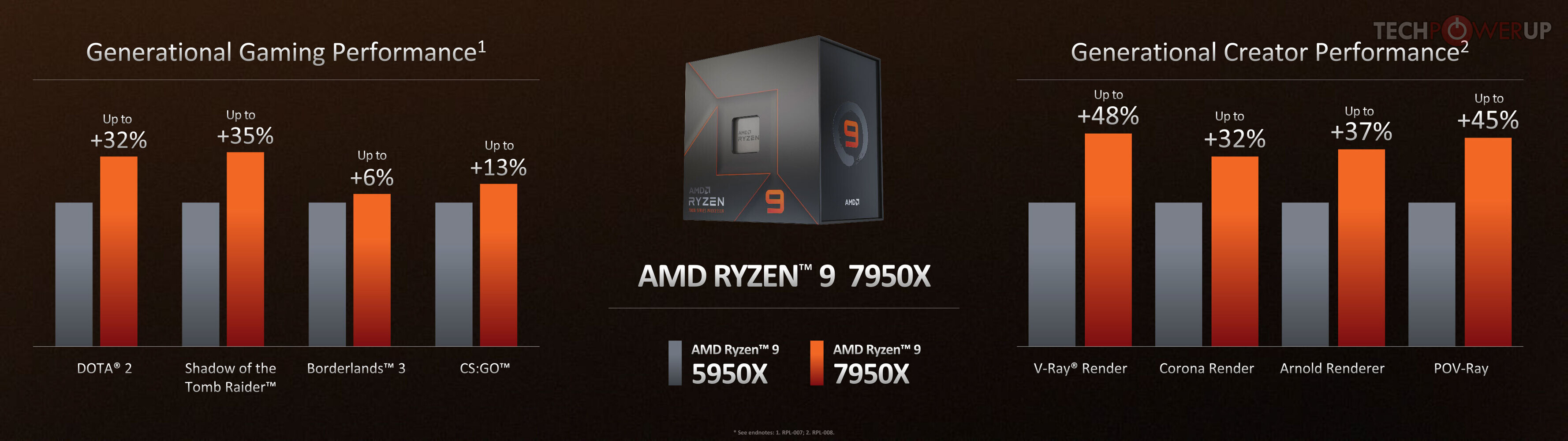 AMD seemingly confirms Ryzen 7000 launch line-up