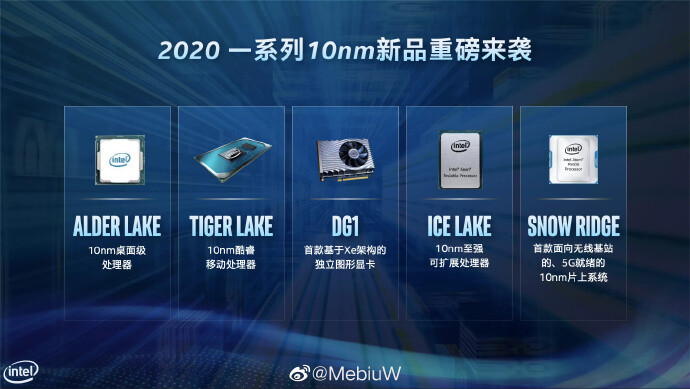 Intel 10nm Product Lineup For 2020 Revealed Alder Lake And Ice Lake