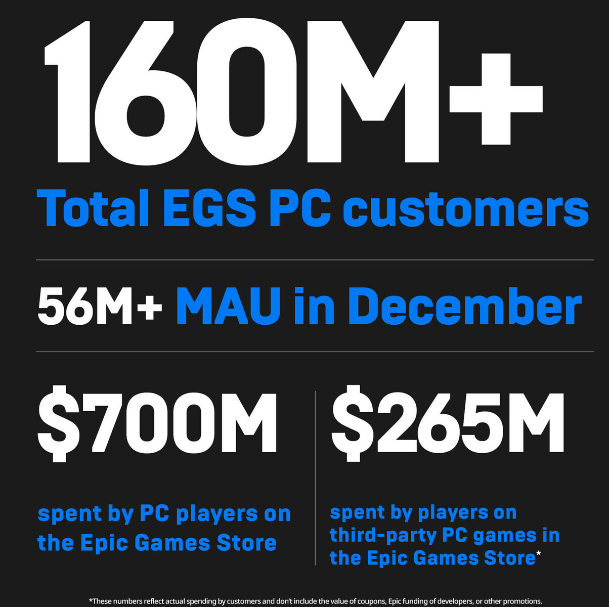 Epic Games Store 2020 Year in Review - Epic Games Store