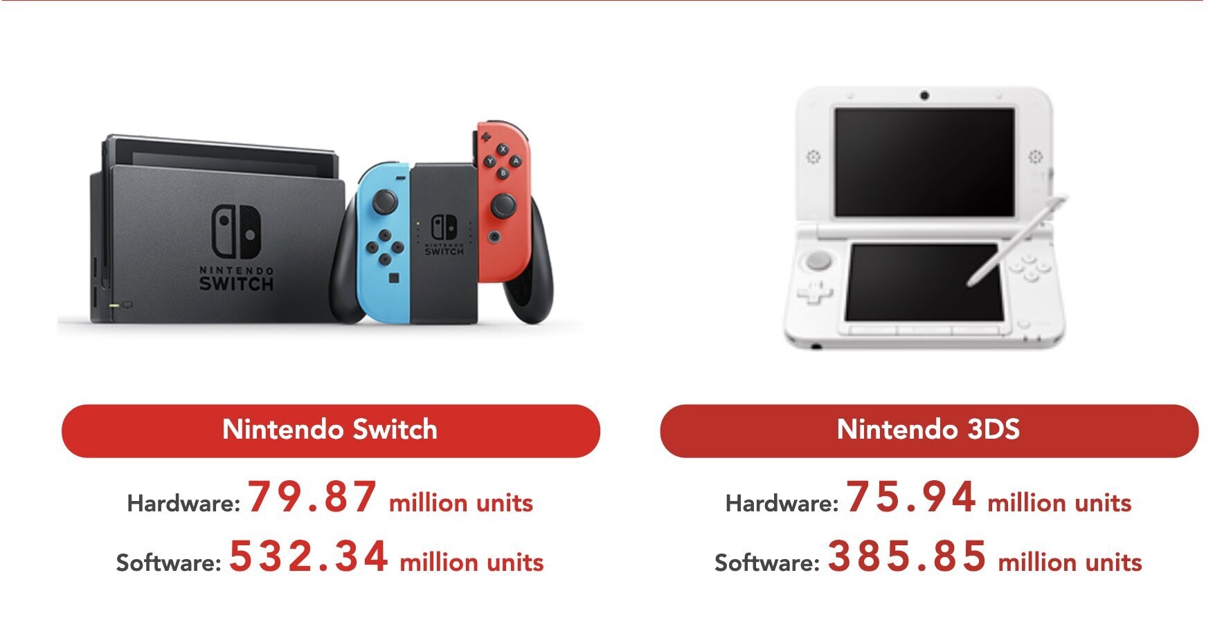 how much can you sell a nintendo switch for