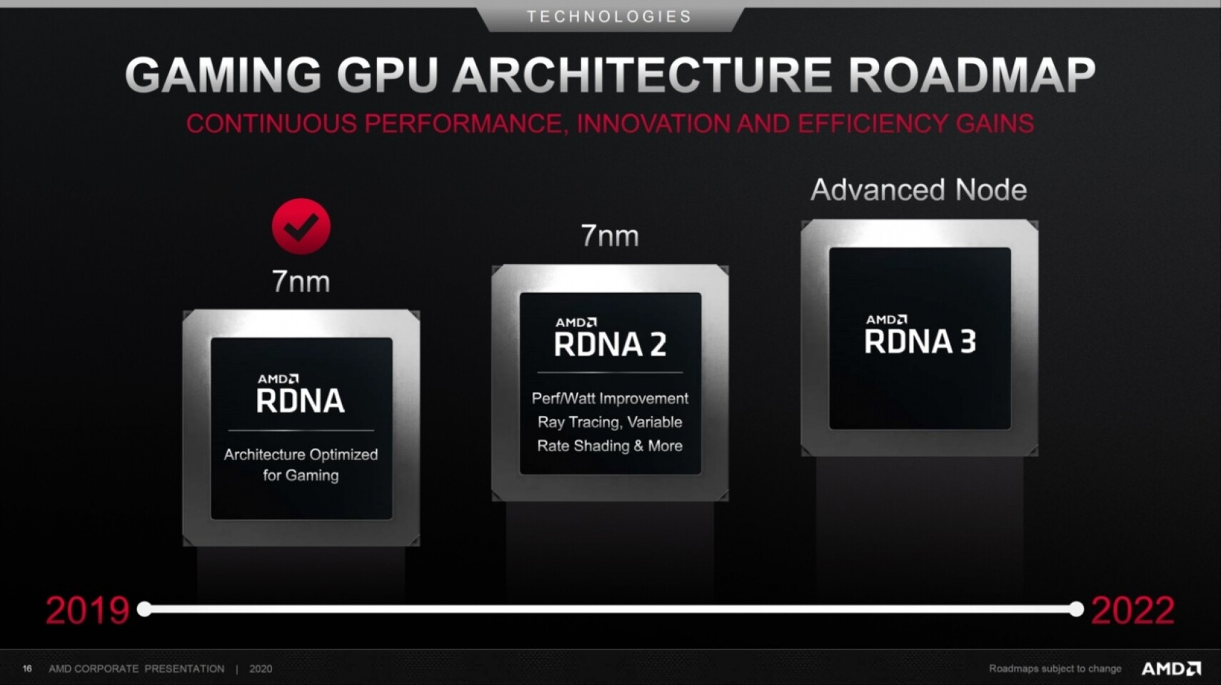 AMD Radeon RX 7900 XTX & 7900 XT Review: RDNA 3 Brings Big Gains