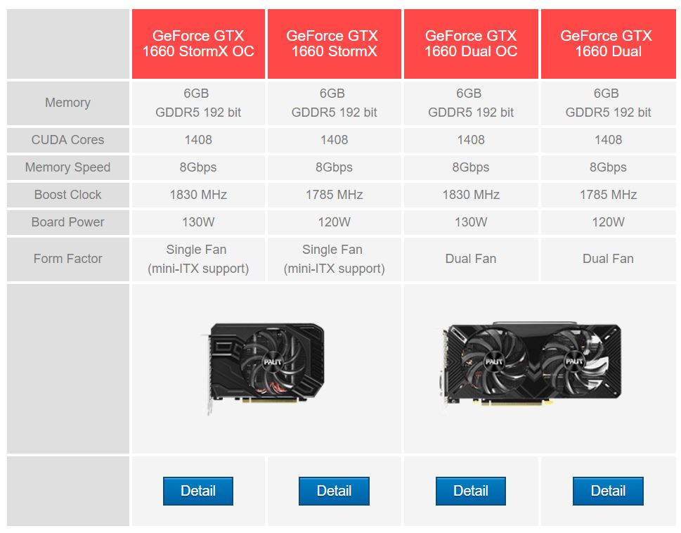 Объем видеокарты. Видеокарта GEFORCE GTX 1660 Dual. Palit GEFORCE GTX 1660 Dual OC 6gb. Видеокарта GTX 1660 длина. Видеокарты GTX 1660 ti габариты.