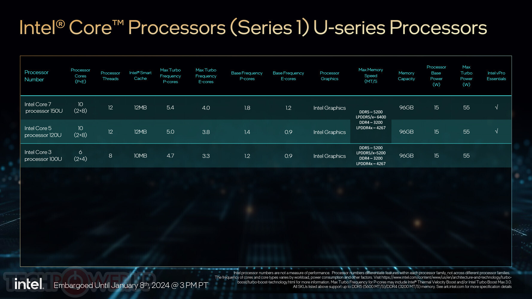 Intel Core i7 13700KF LGA-1700 3.40GHz CPU Unboxing 