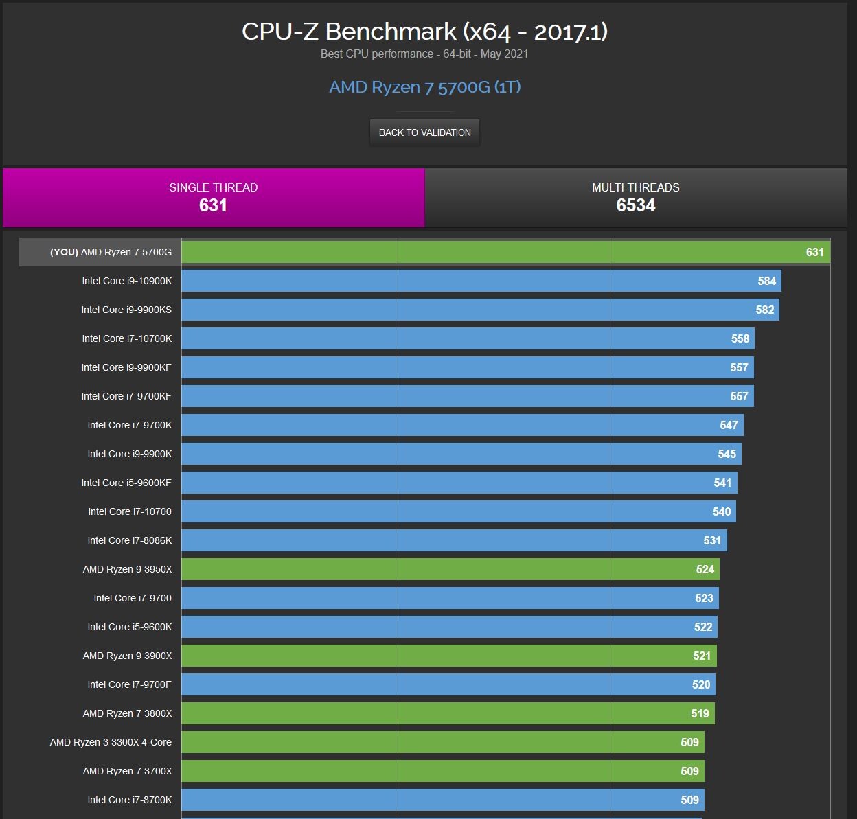 AMD Ryzen 7 5700G vs AMD Ryzen 5 5600G CPU Performance Comparison